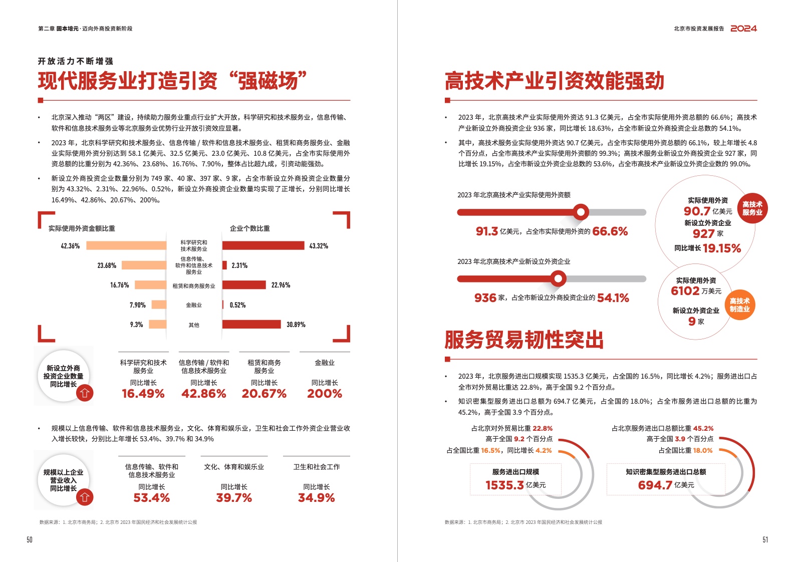 2024北京市投資發(fā)展報(bào)告(圖27
