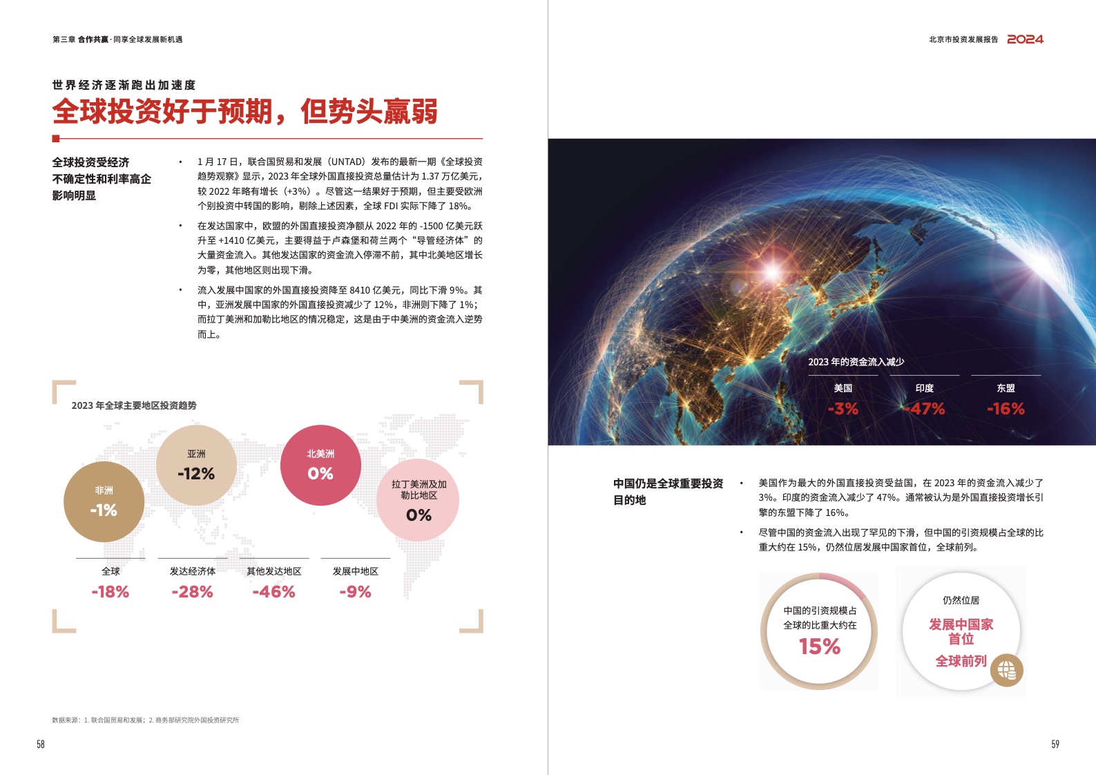 2024北京市投資發(fā)展報(bào)告(圖31)
