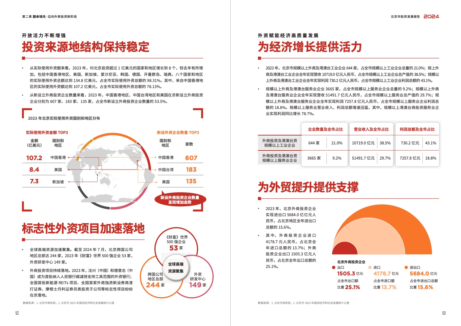 2024北京市投資發(fā)展報(bào)告(圖28)