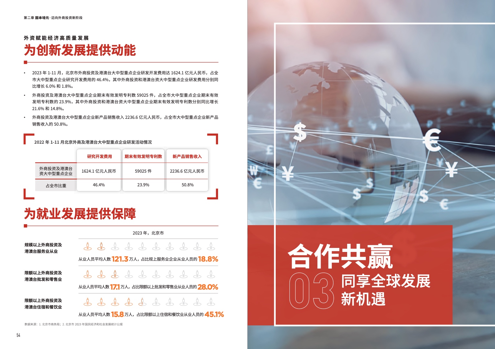 2024北京市投資發(fā)展報(bào)告(圖29)