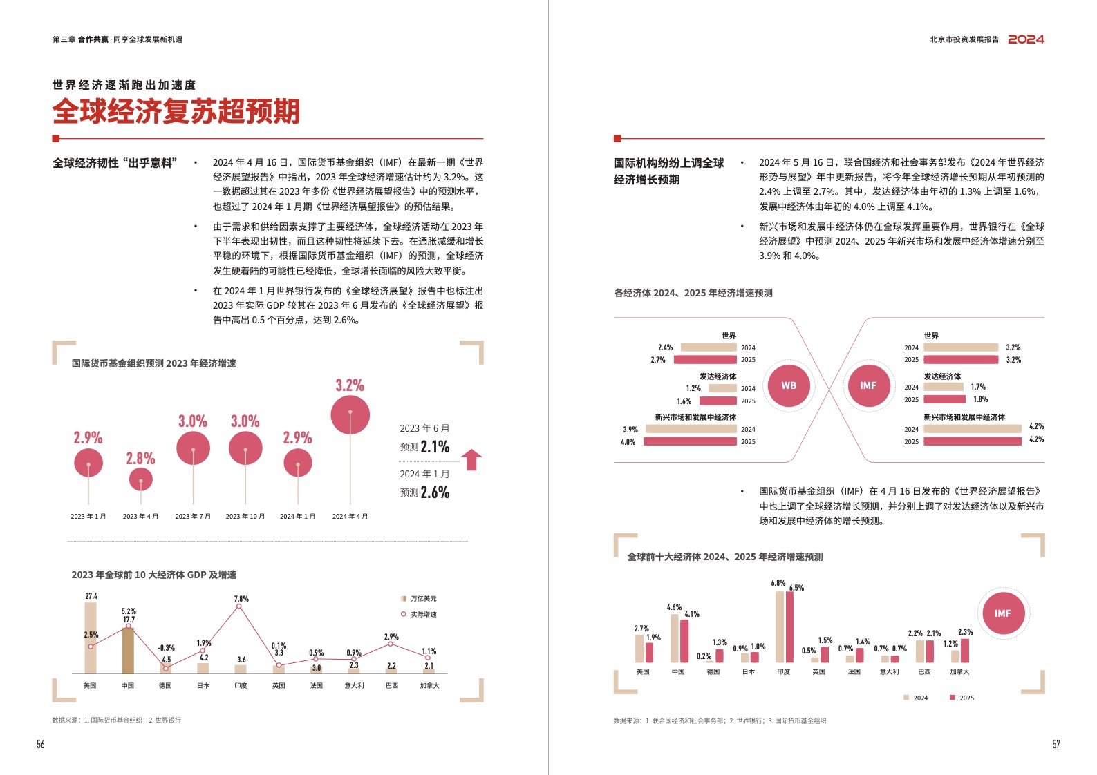 2024北京市投資發(fā)展報(bào)告(圖30)