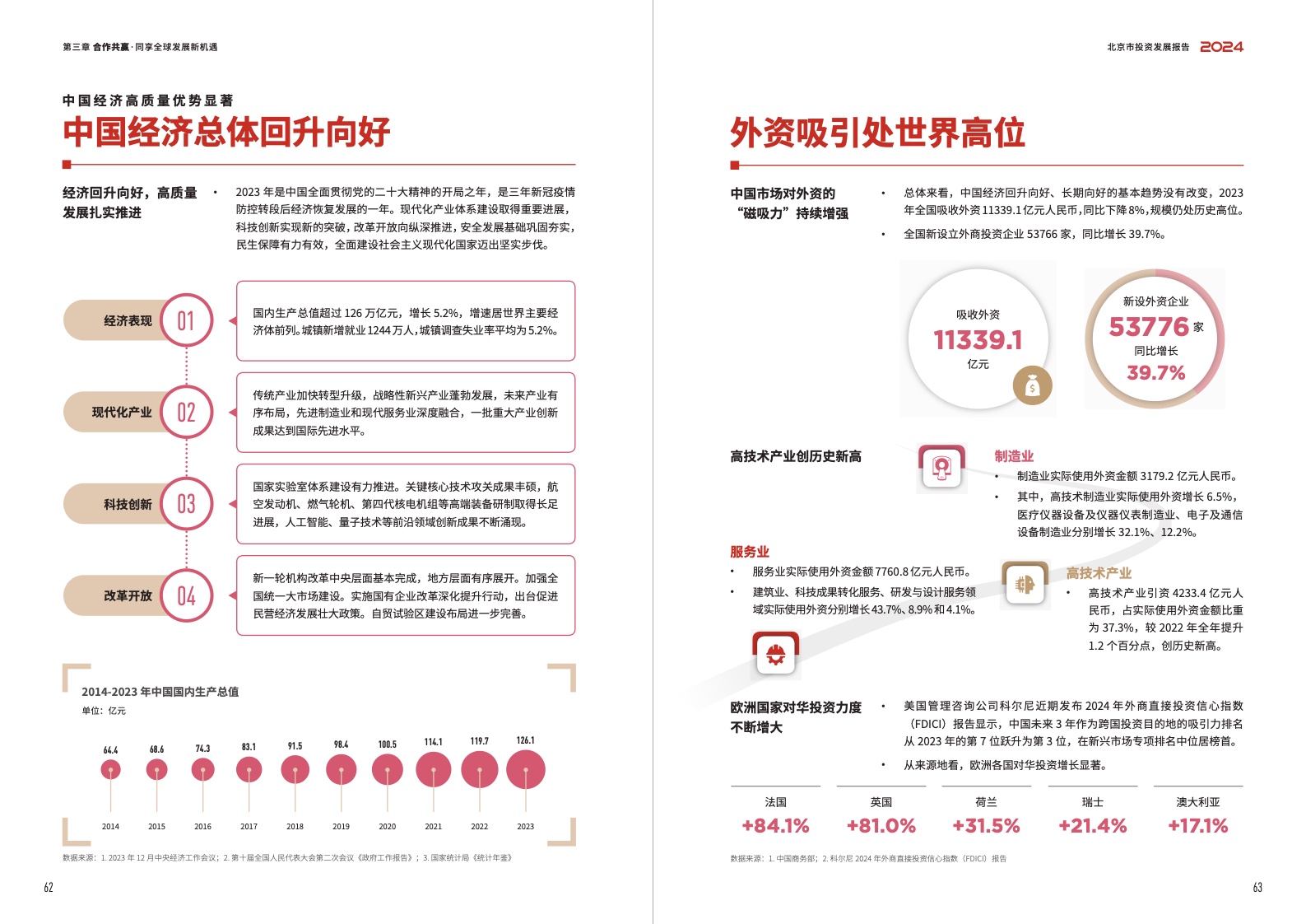 2024北京市投資發(fā)展報(bào)告(圖33)