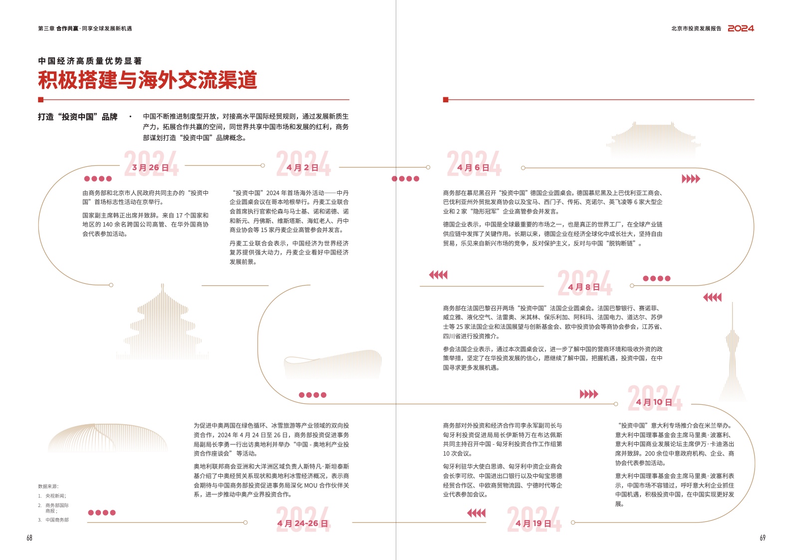 2024北京市投資發(fā)展報(bào)告(圖36)
