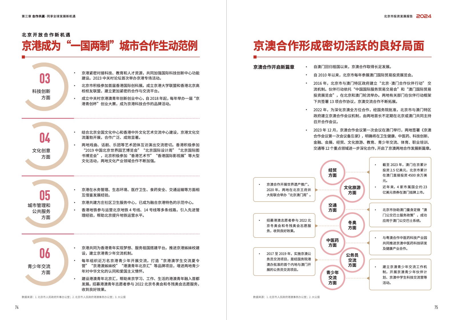 2024北京市投資發(fā)展報(bào)告(圖39)