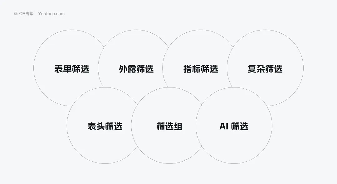 5000字干貨！B端「篩選」組件最新設(shè)計(jì)方法