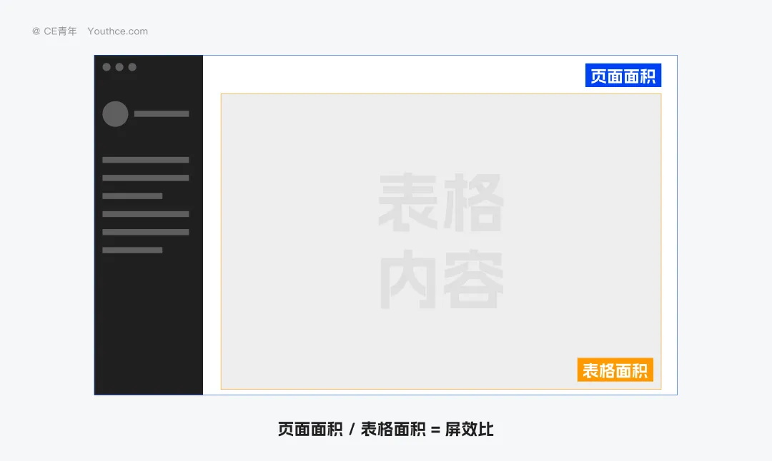 5000字干貨！B端「篩選」組件最新設(shè)計(jì)方法
