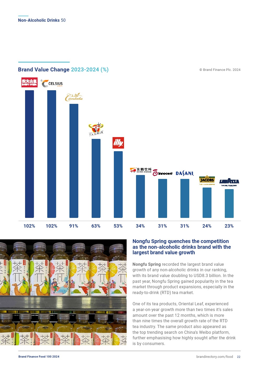 2024年飲食品牌榜(圖22)
