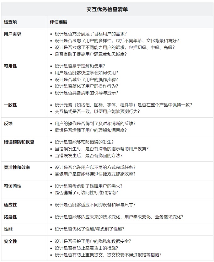 避免出錯指南！一份設(shè)計主管送的交互檢查清單