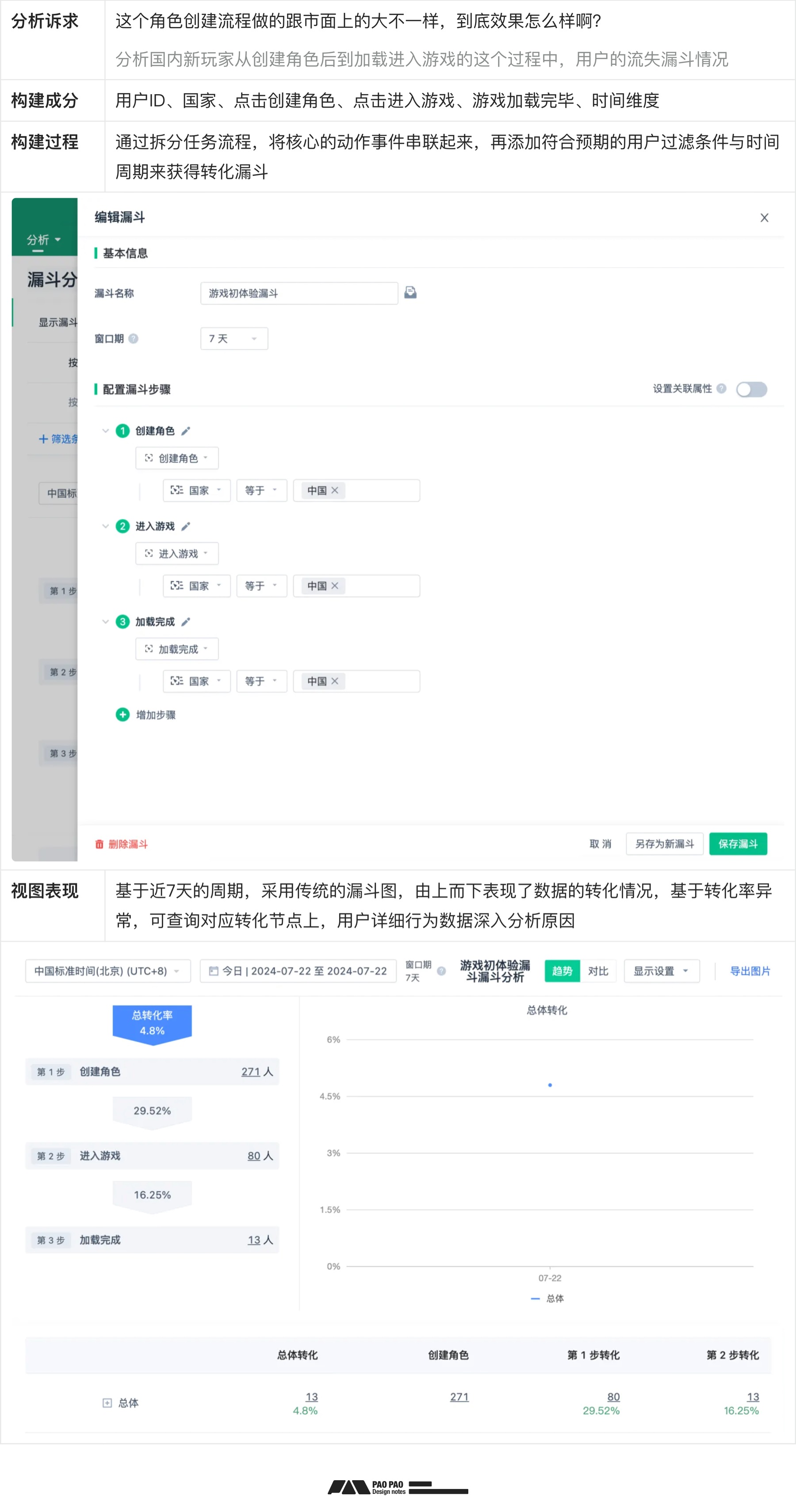 如何從零開始構(gòu)建「用戶行為分析」：數(shù)據(jù)加工+案例演示