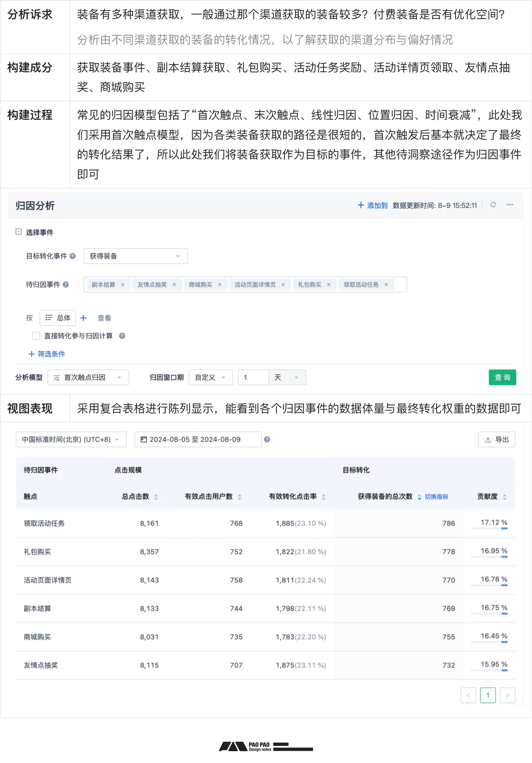 如何從零開始構(gòu)建「用戶行為分析」：數(shù)據(jù)加工+案例演示