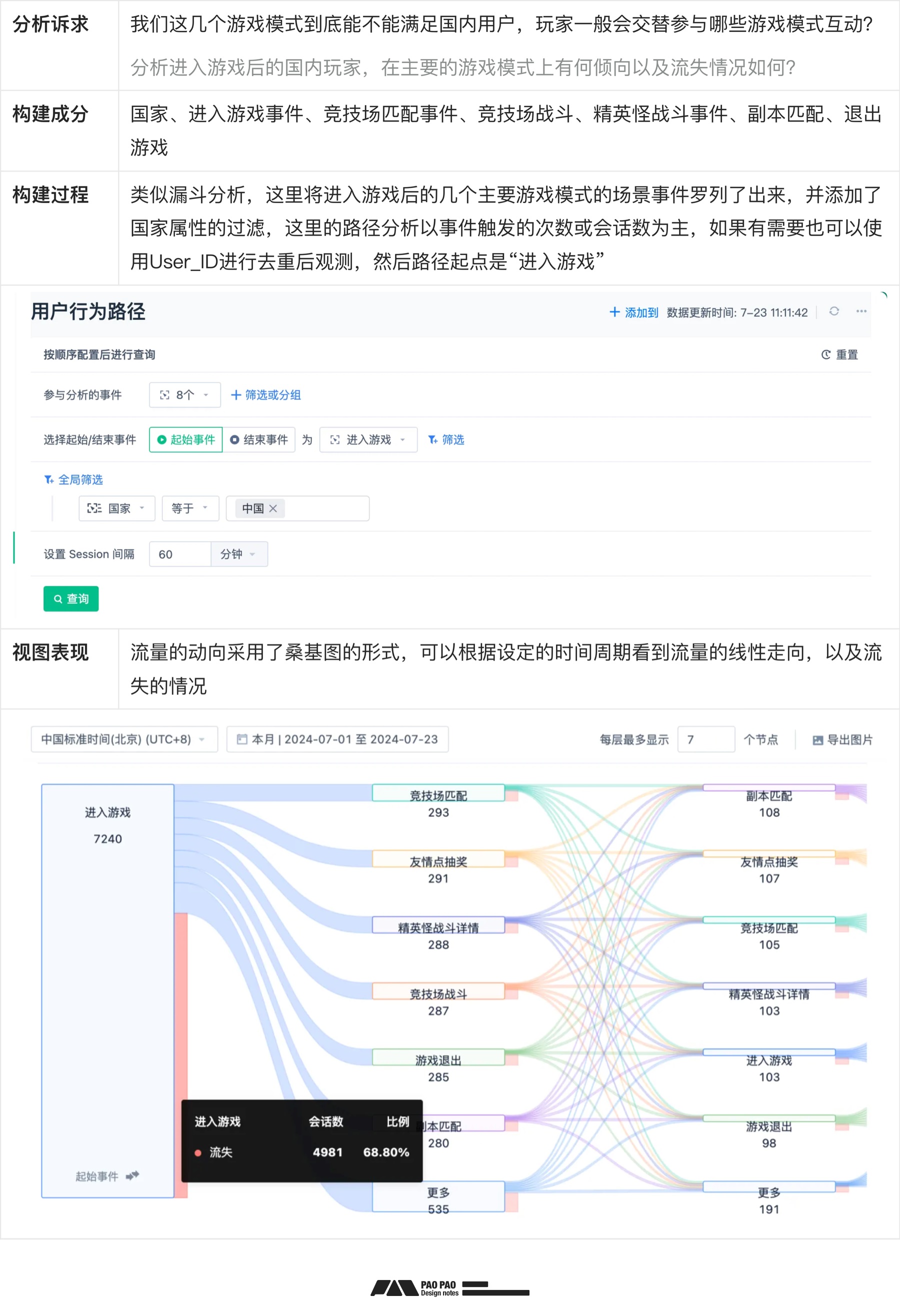 如何從零開始構(gòu)建「用戶行為分析」：數(shù)據(jù)加工+案例演示