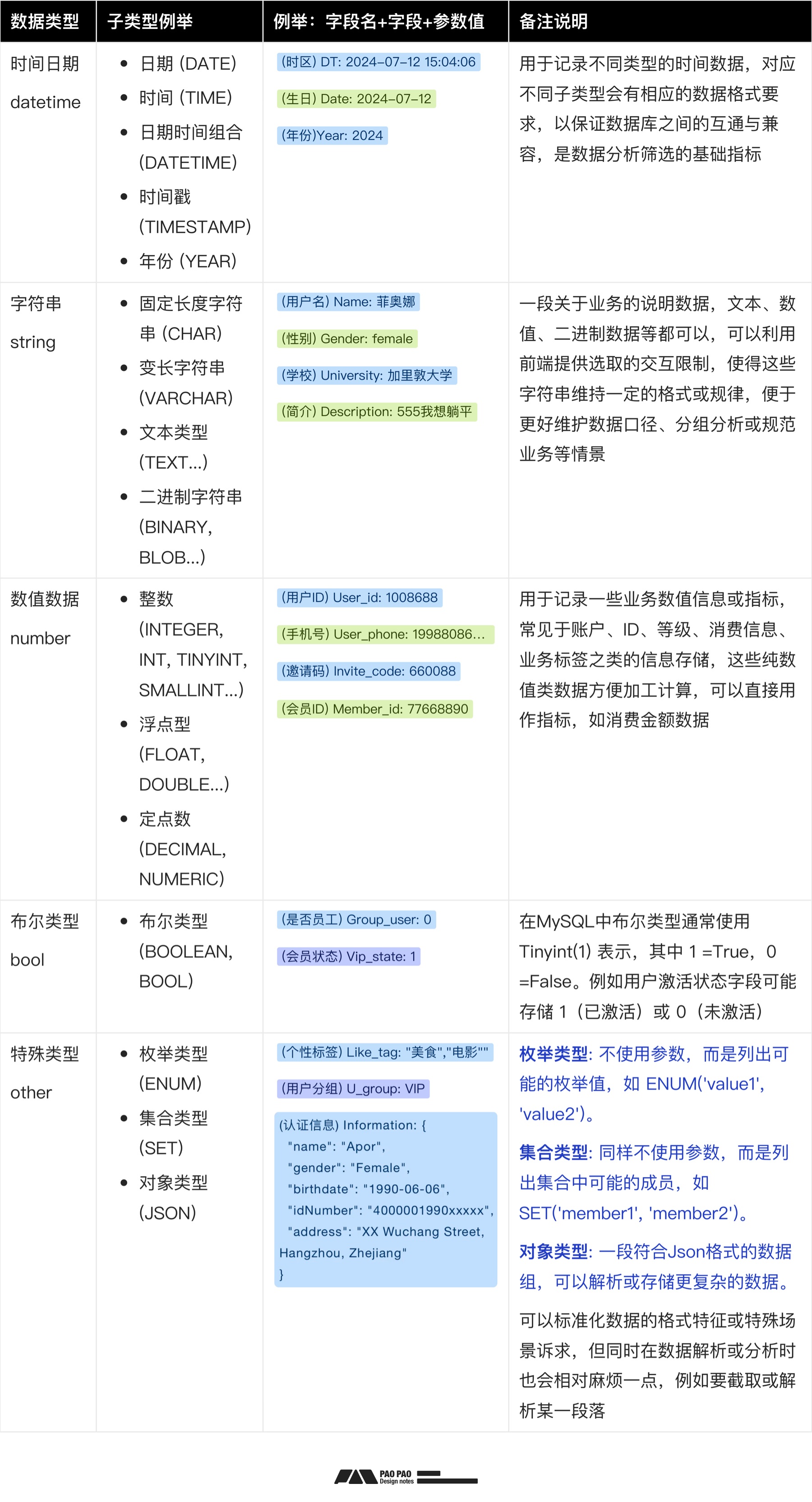 如何從零開始構(gòu)建「用戶行為分析」：數(shù)據(jù)加工+案例演示