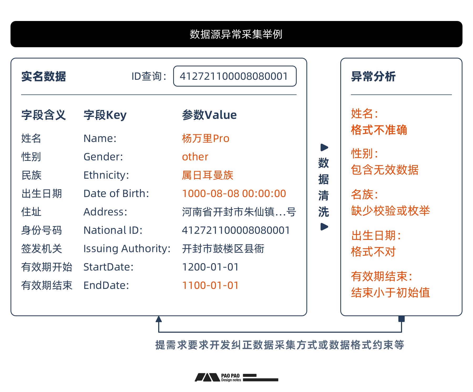 如何從零開始構(gòu)建「用戶行為分析」：數(shù)據(jù)加工+案例演示