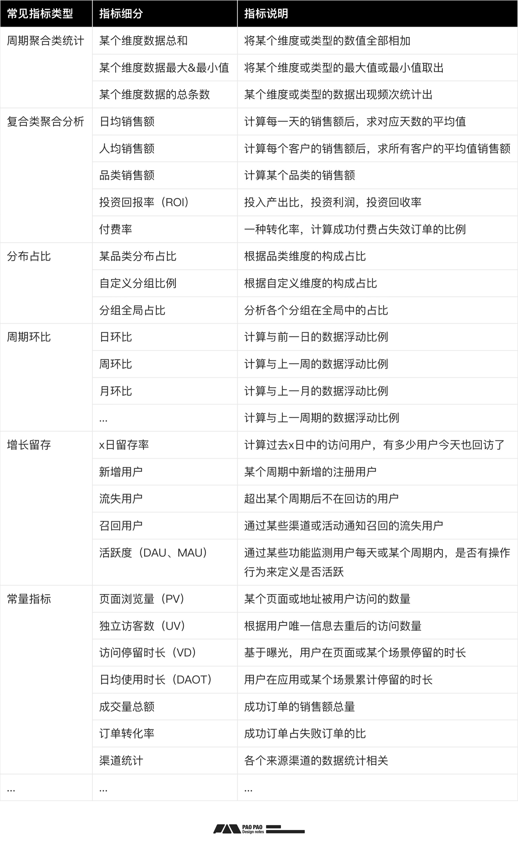 如何從零開始構(gòu)建「用戶行為分析」：數(shù)據(jù)加工+案例演示