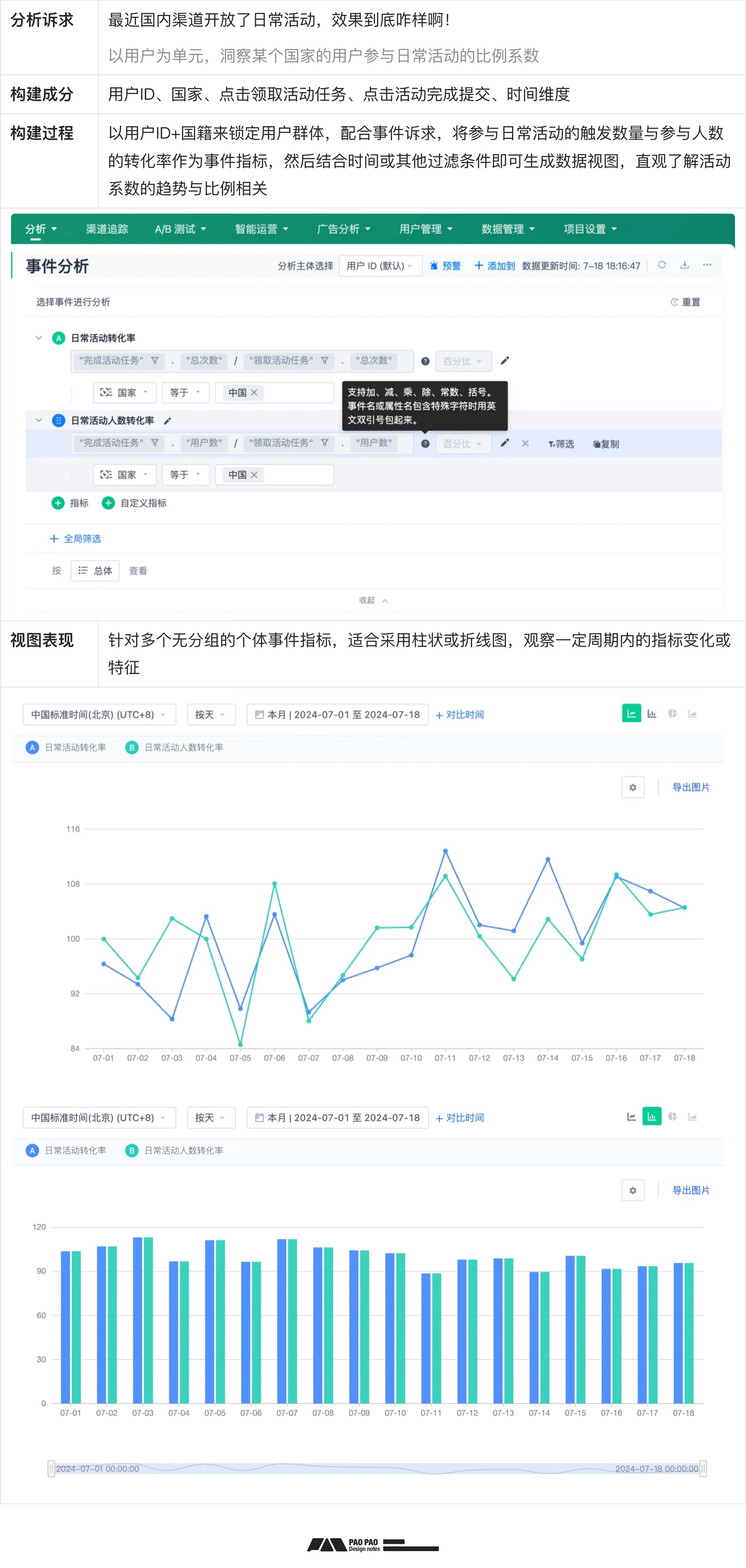 如何從零開始構(gòu)建「用戶行為分析」：數(shù)據(jù)加工+案例演示