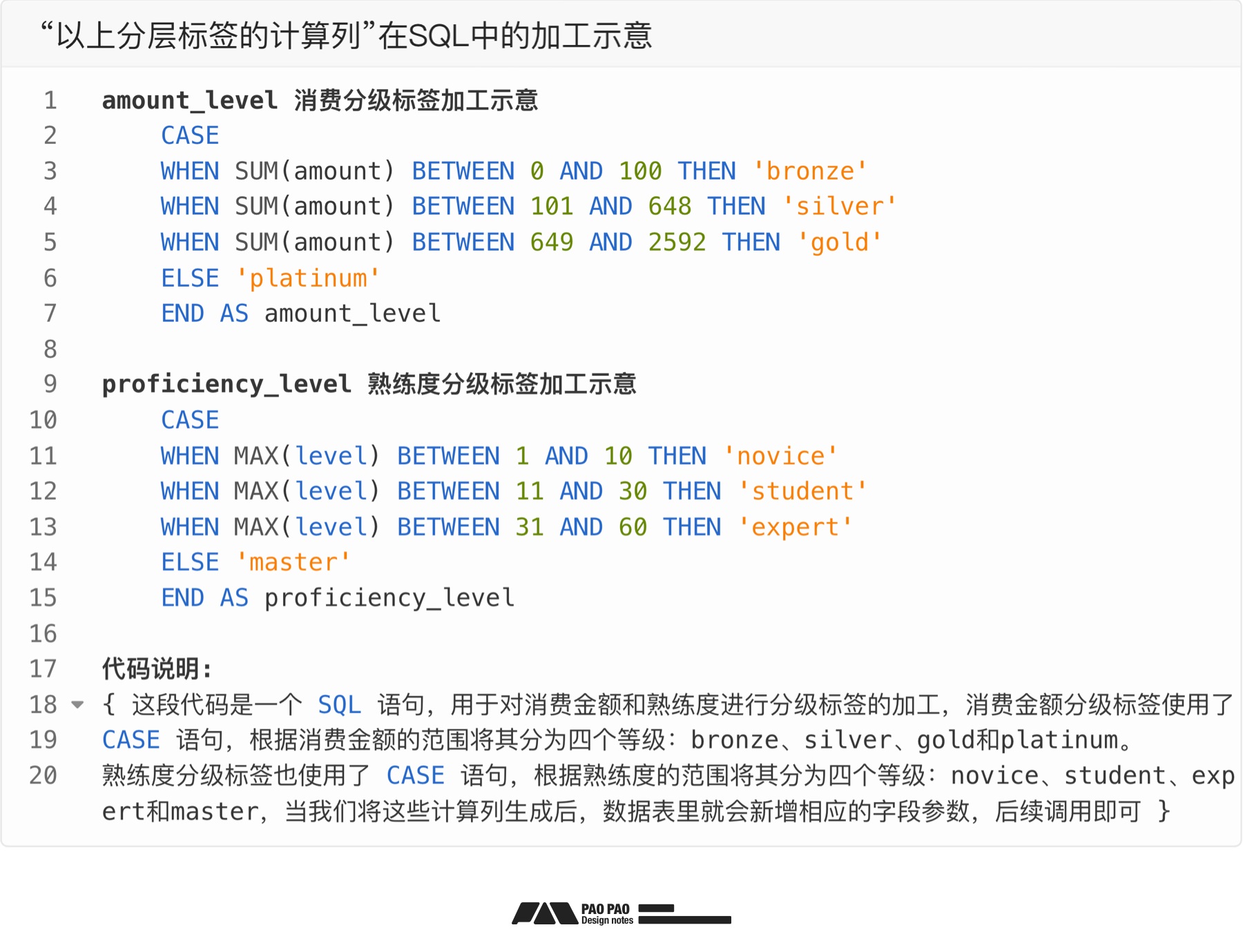如何從零開始構(gòu)建「用戶行為分析」：數(shù)據(jù)加工+案例演示
