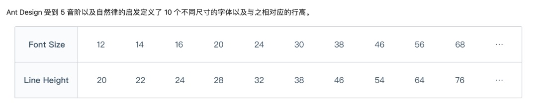團隊使用第三方 B 端組件庫，還要設計師有什么用？