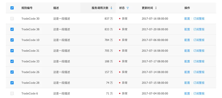 團隊使用第三方 B 端組件庫，還要設計師有什么用？