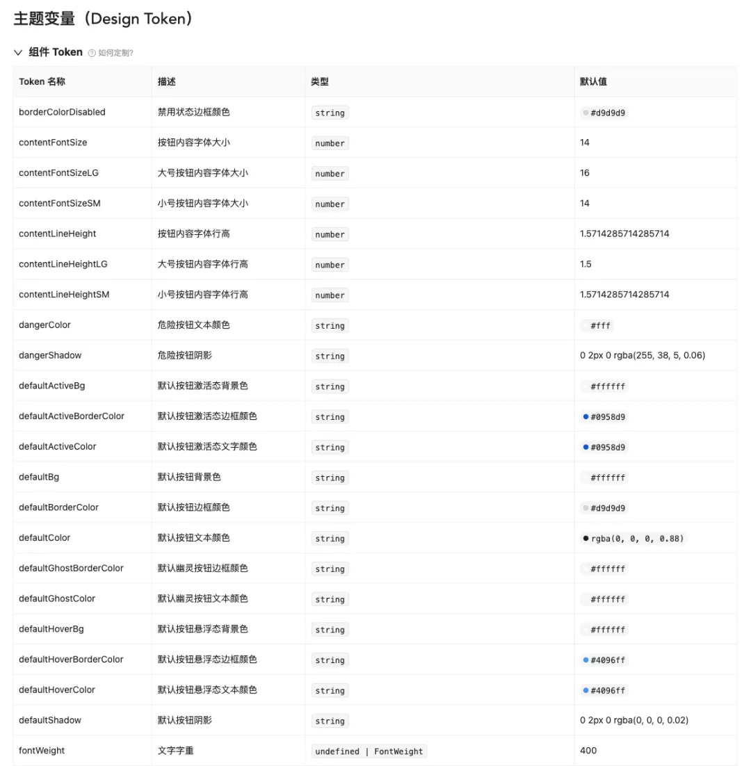 團隊使用第三方 B 端組件庫，還要設計師有什么用？