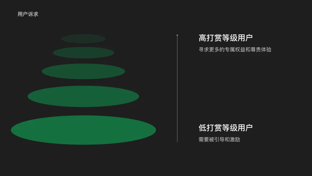 騰訊高手出品！5個(gè)章節(jié)掌握標(biāo)簽 Tag 設(shè)計(jì)方法