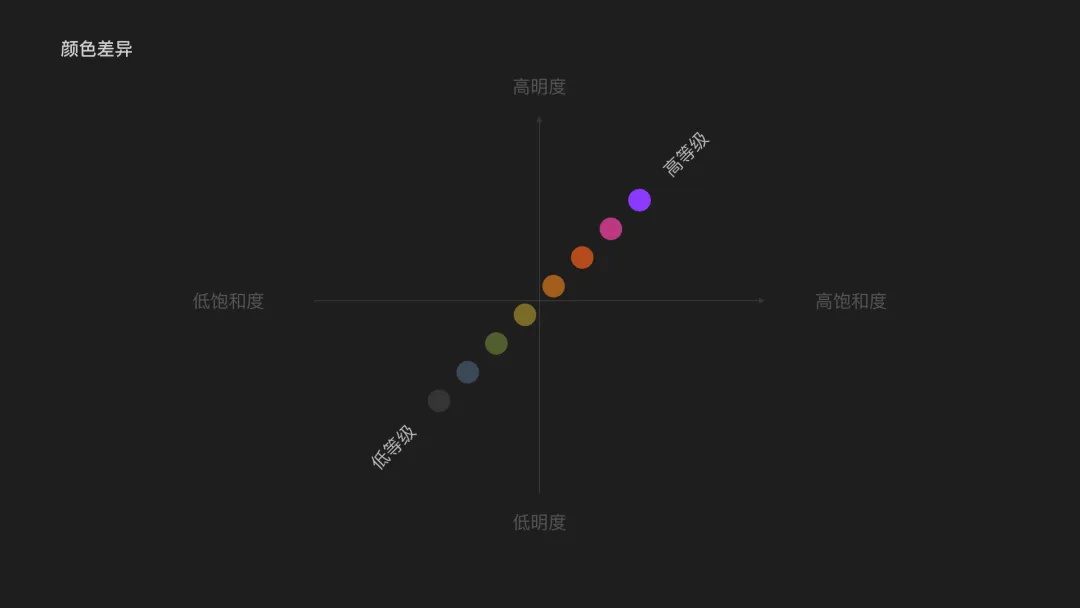 騰訊高手出品！5個(gè)章節(jié)掌握標(biāo)簽 Tag 設(shè)計(jì)方法