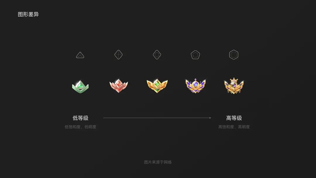 騰訊高手出品！5個(gè)章節(jié)掌握標(biāo)簽 Tag 設(shè)計(jì)方法