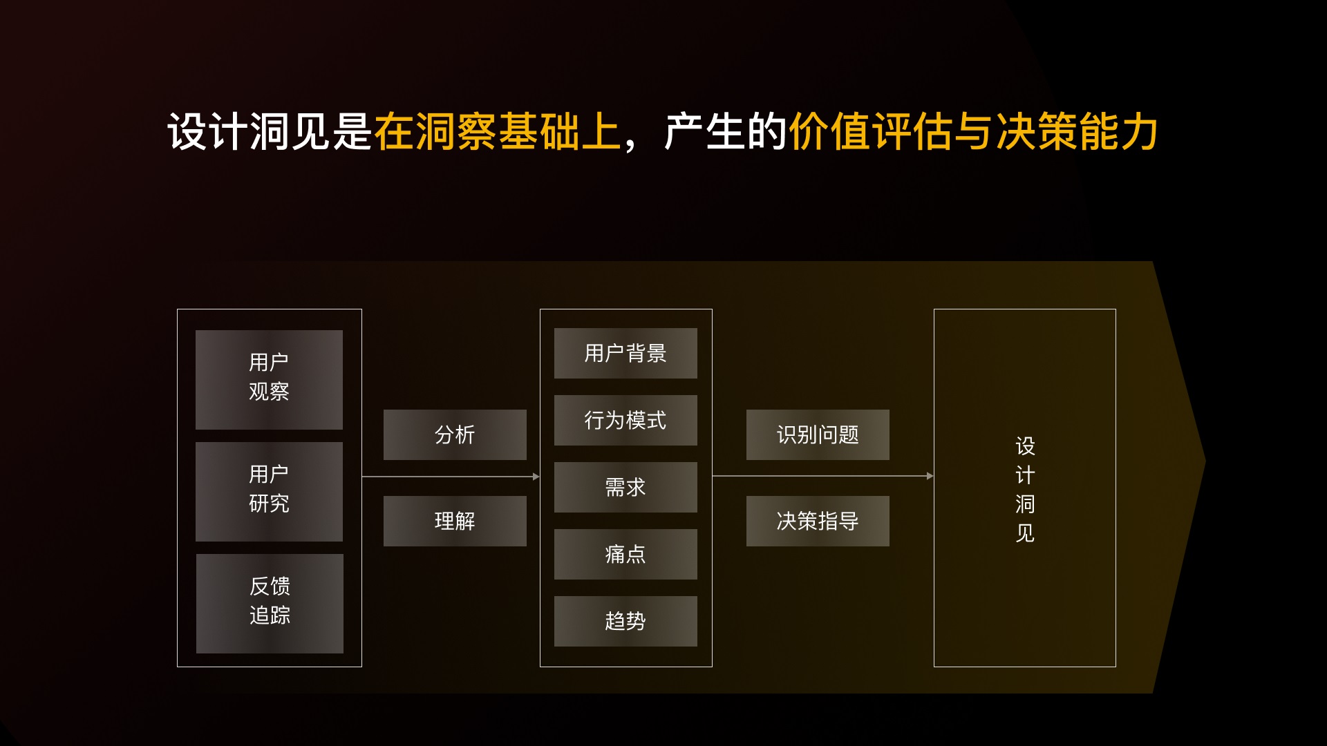 先別急著設(shè)計(jì)，掌握了這個(gè)方法過(guò)稿更快