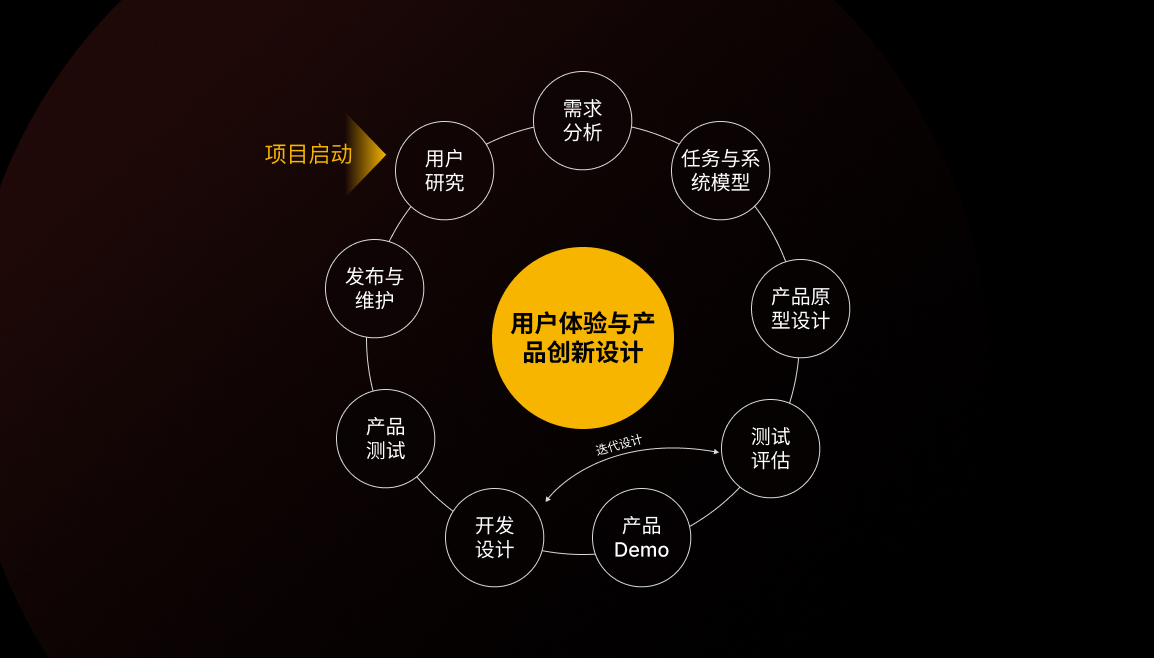 先別急著設(shè)計(jì)，掌握了這個(gè)方法過(guò)稿更快