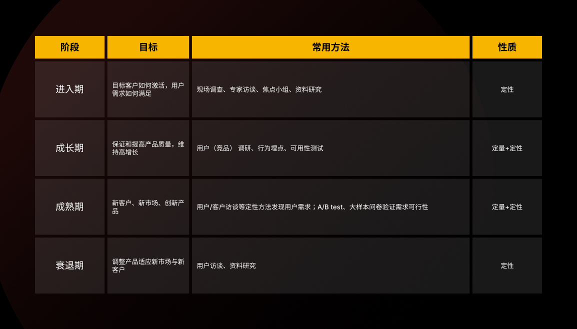 先別急著設(shè)計(jì)，掌握了這個(gè)方法過(guò)稿更快