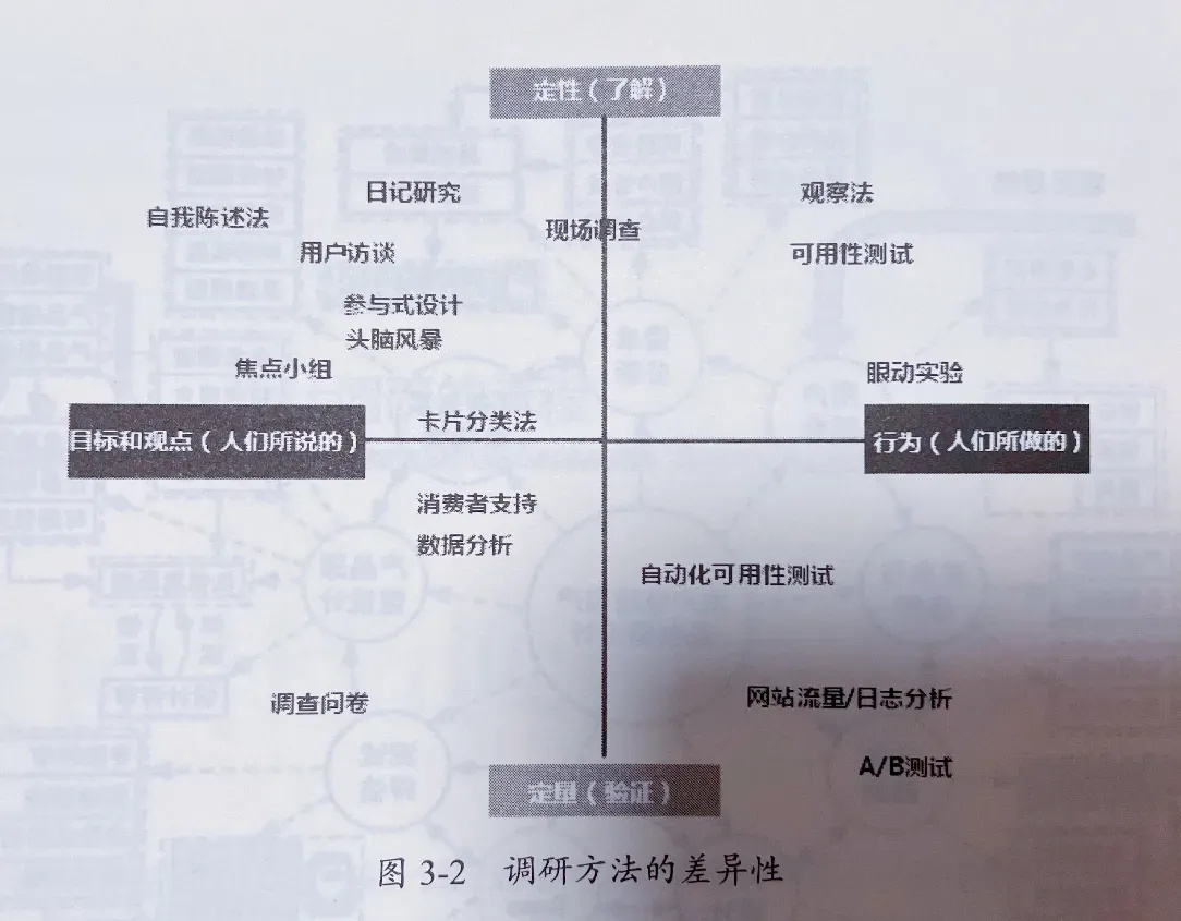 先別急著設(shè)計(jì)，掌握了這個(gè)方法過(guò)稿更快