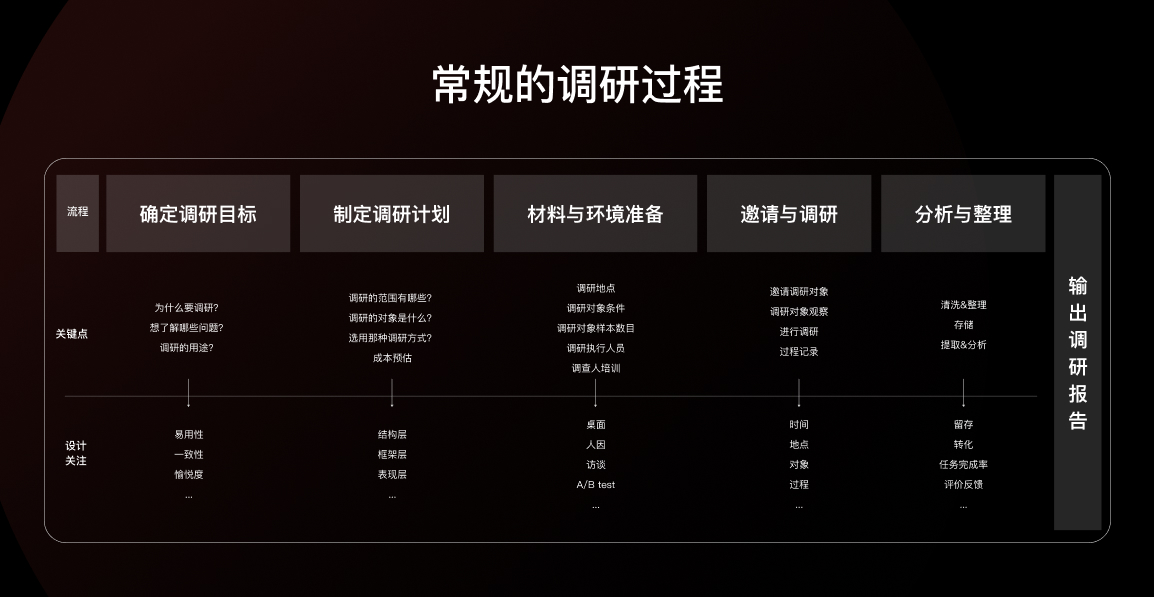 先別急著設(shè)計(jì)，掌握了這個(gè)方法過(guò)稿更快