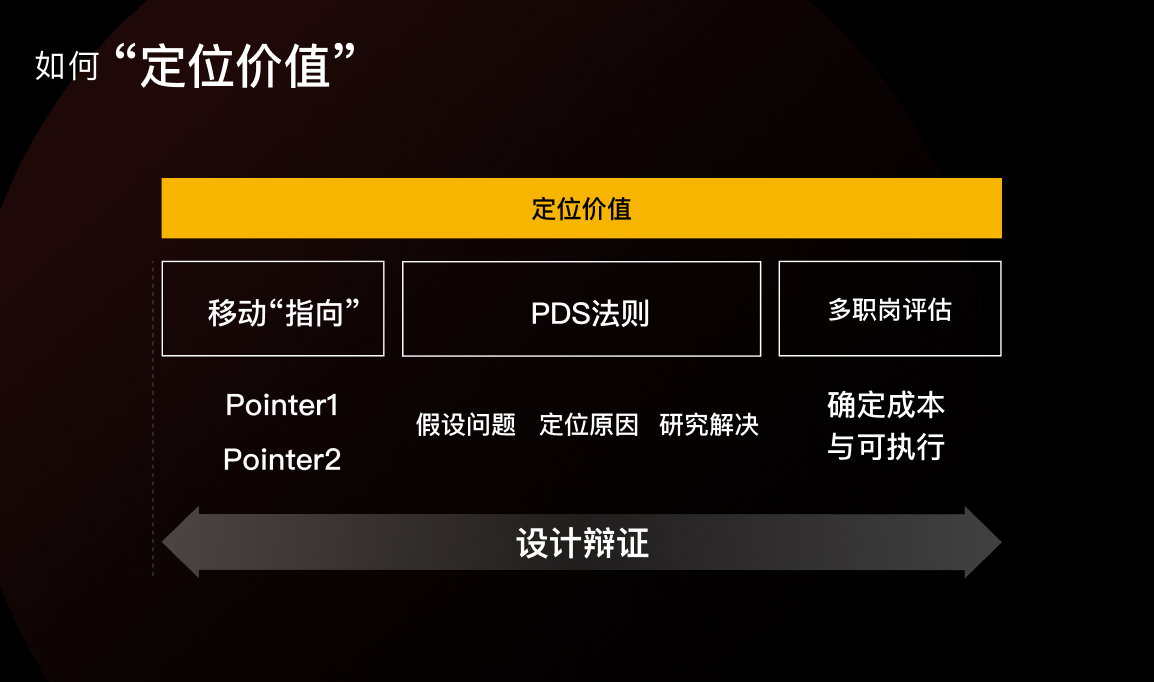 先別急著設(shè)計(jì)，掌握了這個(gè)方法過(guò)稿更快