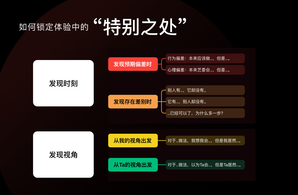 先別急著設(shè)計(jì)，掌握了這個(gè)方法過(guò)稿更快
