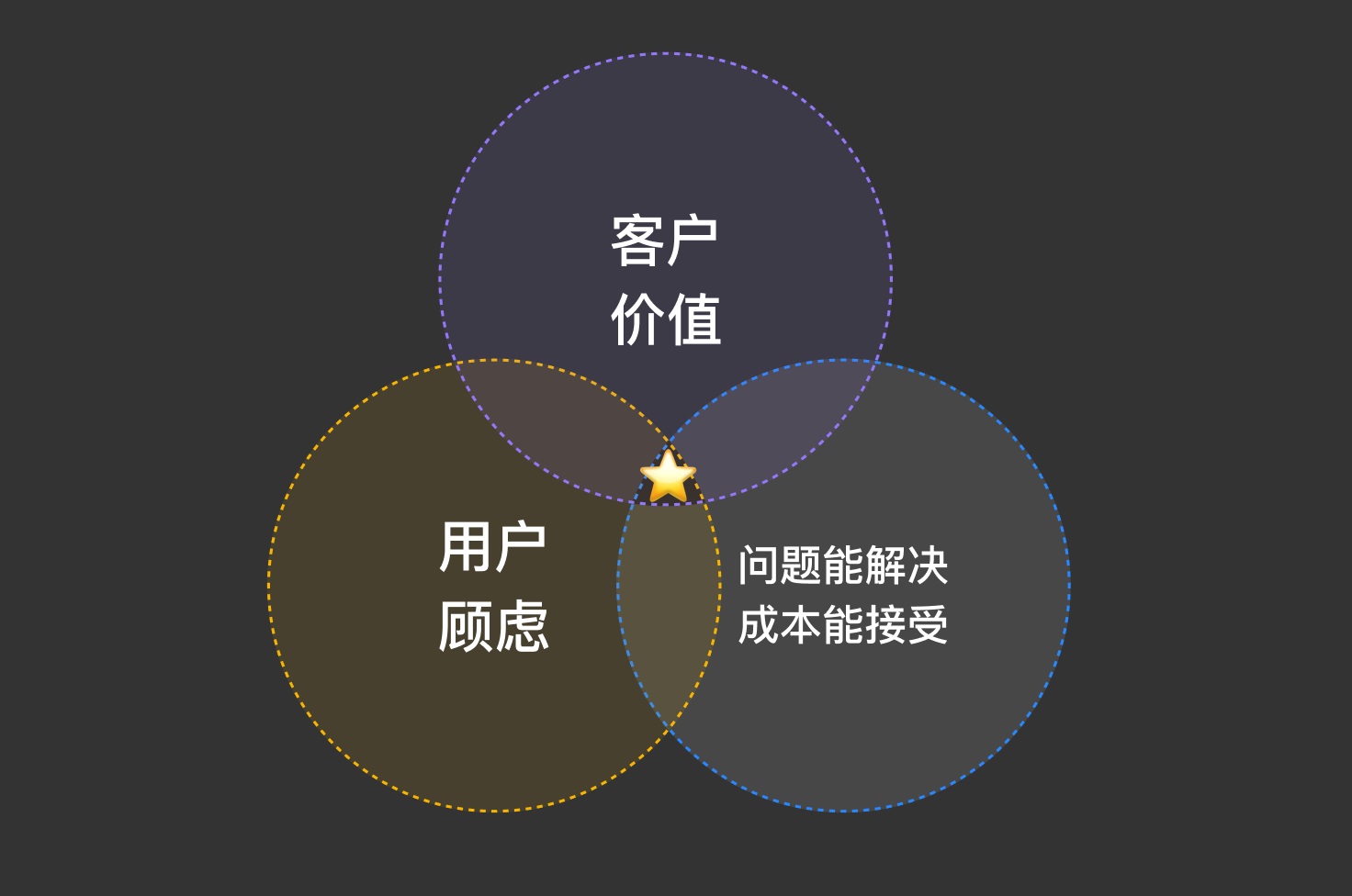 先別急著設(shè)計(jì)，掌握了這個(gè)方法過(guò)稿更快