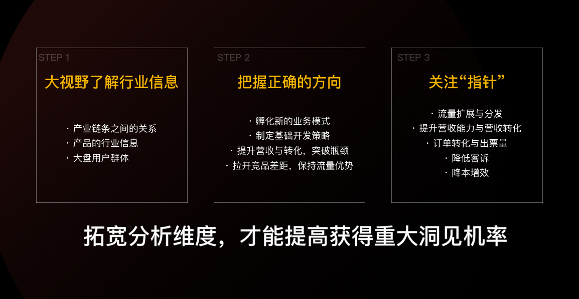 先別急著設(shè)計(jì)，掌握了這個(gè)方法過(guò)稿更快