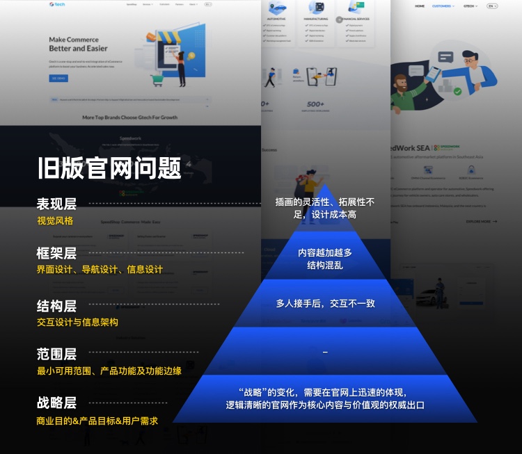 拒絕千篇一律！企業(yè)官網(wǎng)設(shè)計升級的超全實施手冊6