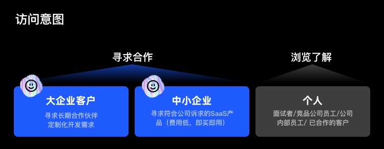 拒絕千篇一律！企業(yè)官網(wǎng)設(shè)計升級的超全實施手冊7