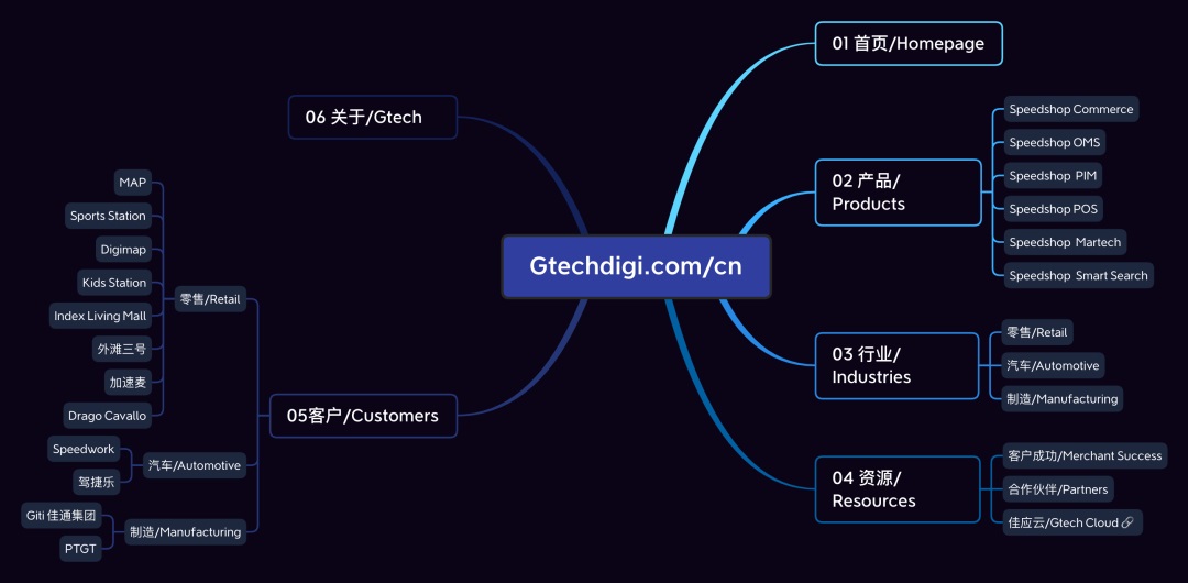 拒絕千篇一律！企業(yè)官網(wǎng)設(shè)計升級的超全實施手冊16