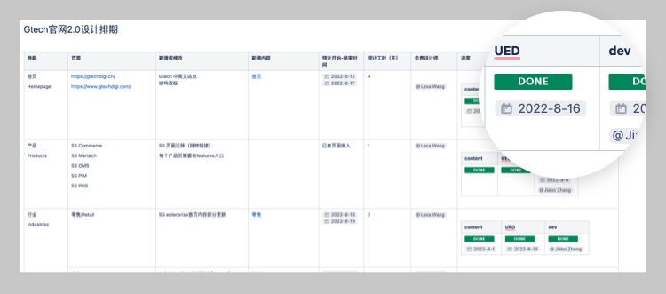 拒絕千篇一律！企業(yè)官網(wǎng)設(shè)計升級的超全實施手冊18