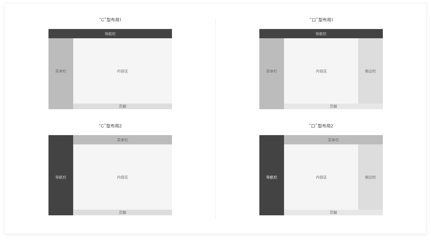 6000字干貨！詳細解析Web端設(shè)計語言庫：布局