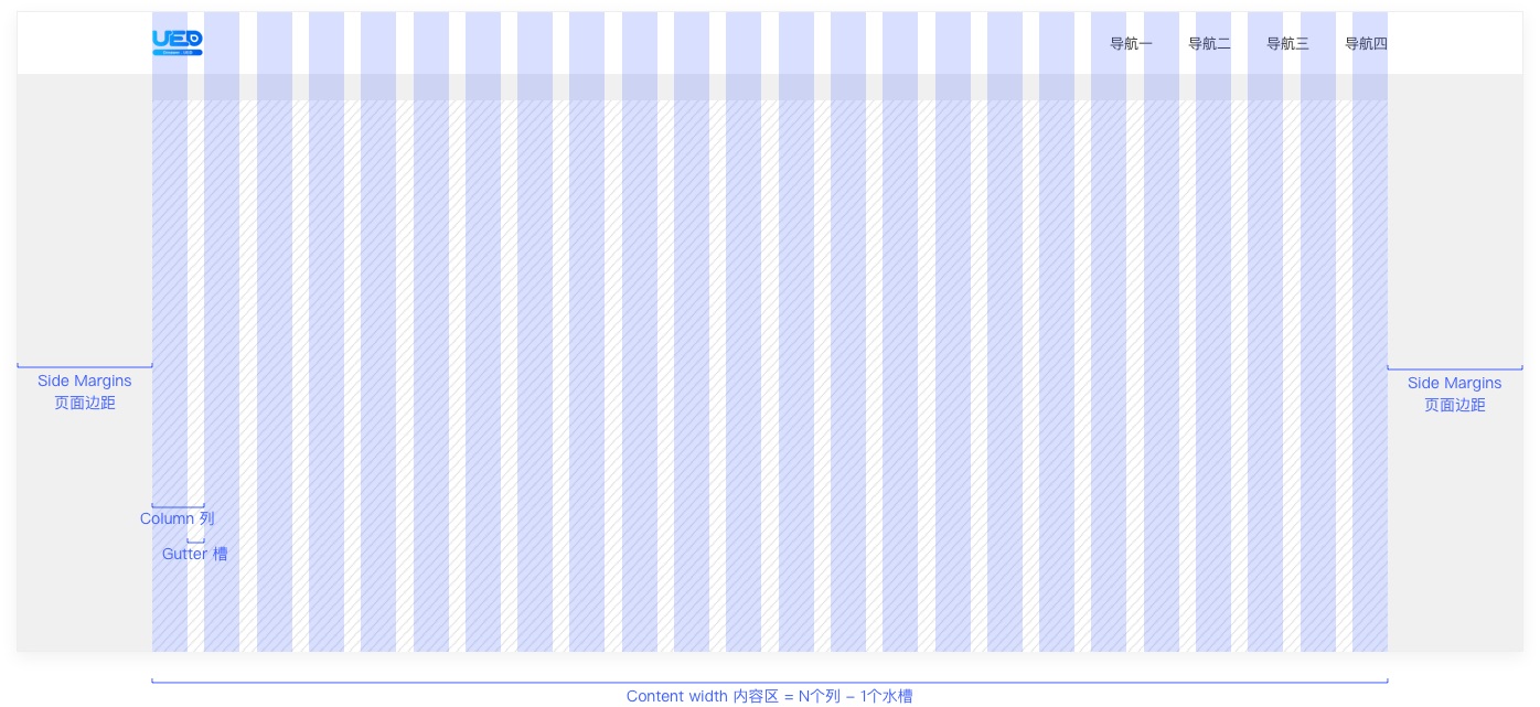 6000字干貨！詳細解析Web端設(shè)計語言庫：布局