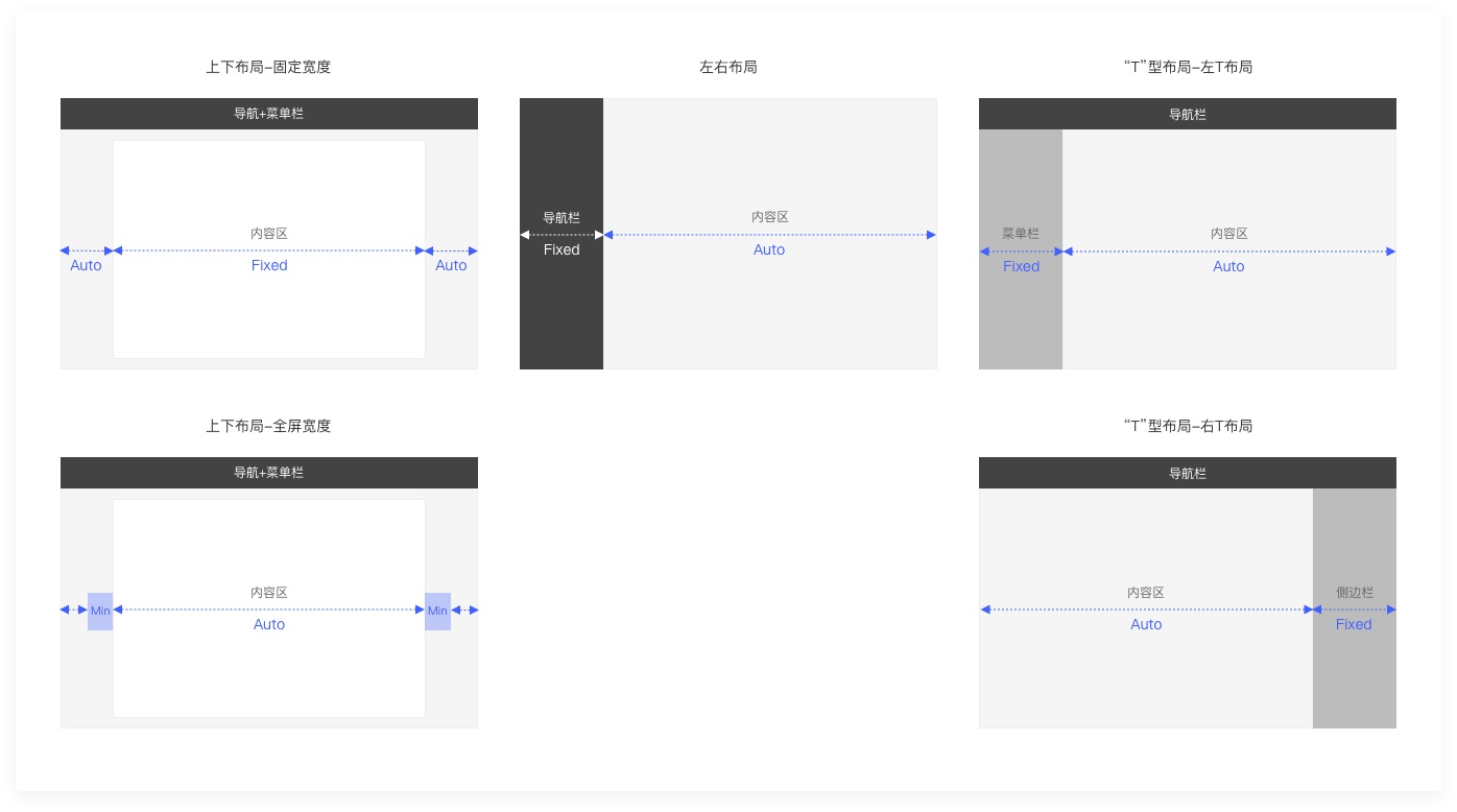 6000字干貨！詳細解析Web端設(shè)計語言庫：布局