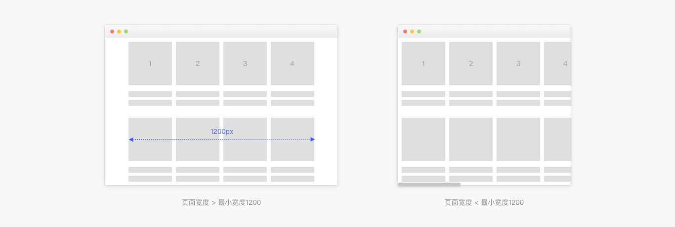 6000字干貨！詳細解析Web端設(shè)計語言庫：布局