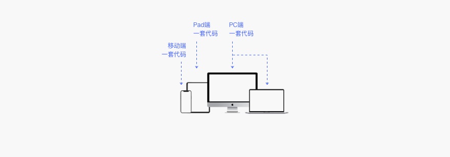 6000字干貨！詳細解析Web端設(shè)計語言庫：布局
