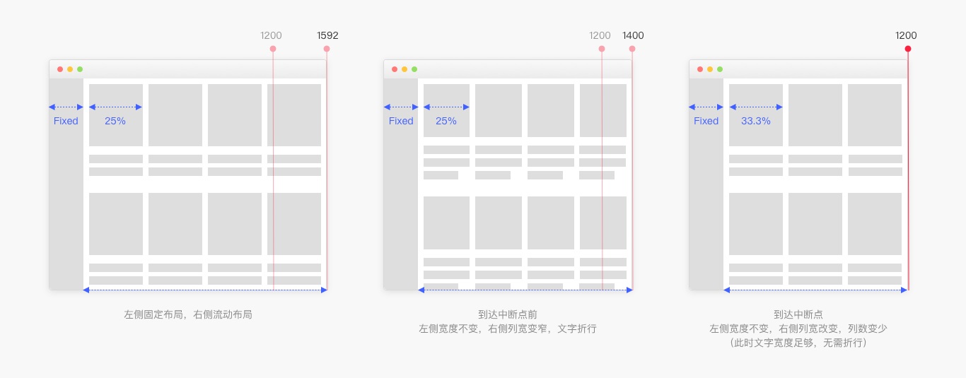 6000字干貨！詳細解析Web端設(shè)計語言庫：布局