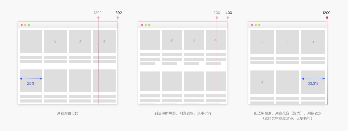 6000字干貨！詳細解析Web端設(shè)計語言庫：布局