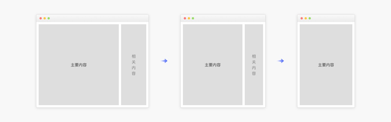6000字干貨！詳細解析Web端設(shè)計語言庫：布局