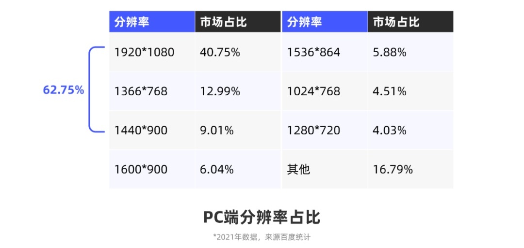 從0開始做網(wǎng)站，你需要知道這3個方面