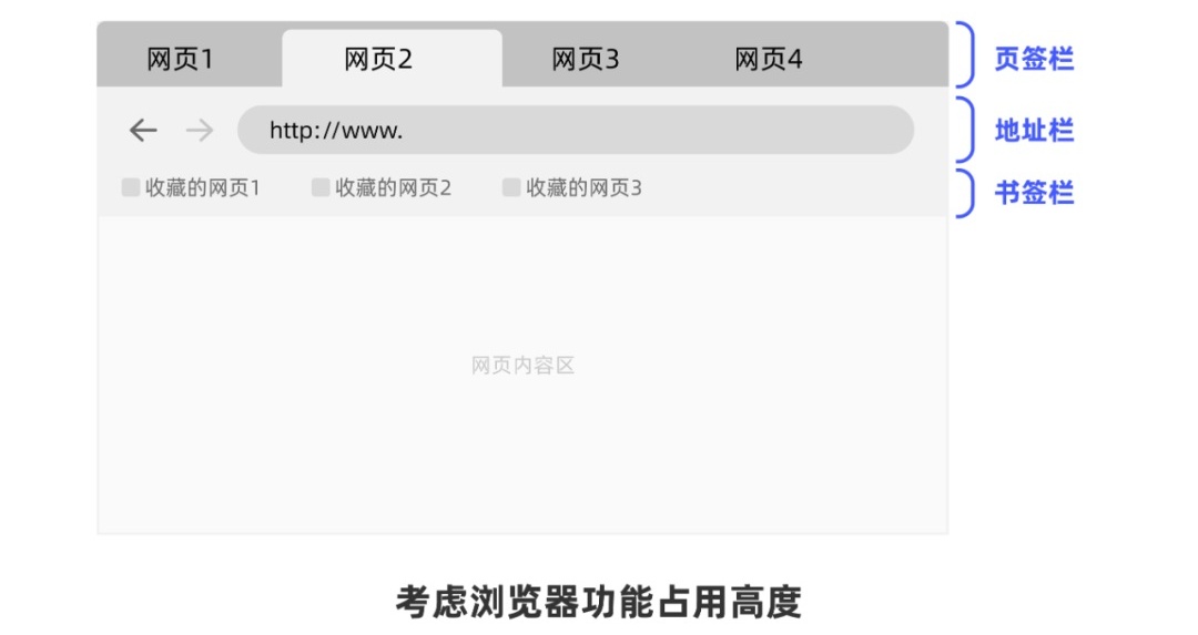 從0開始做網(wǎng)站，你需要知道這3個方面