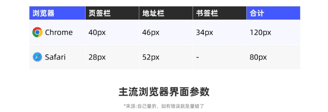 從0開始做網(wǎng)站，你需要知道這3個方面
